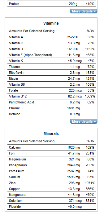 Meating Your Nutritional Needs Zerocarb