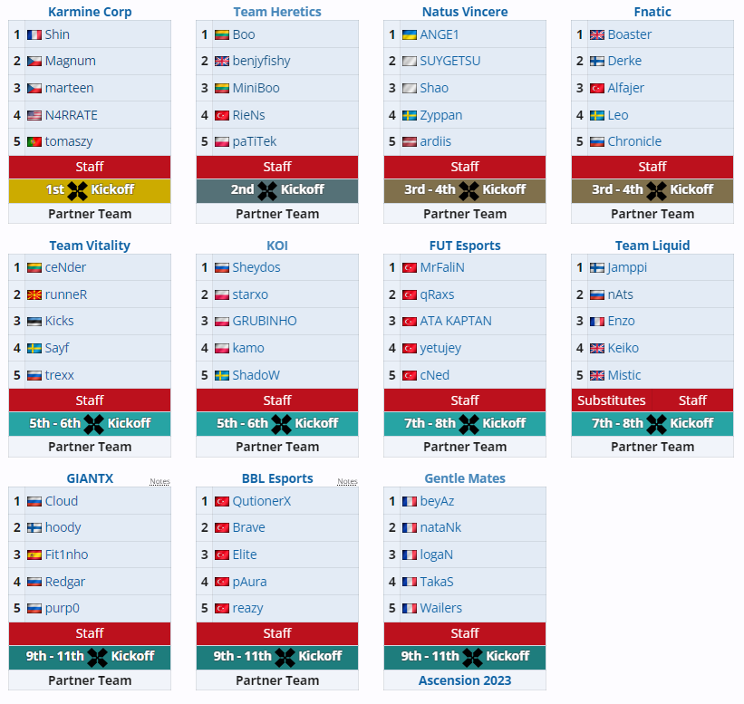 VCT EMEA League Stage 1 resultados y calendario de la fase de grupos