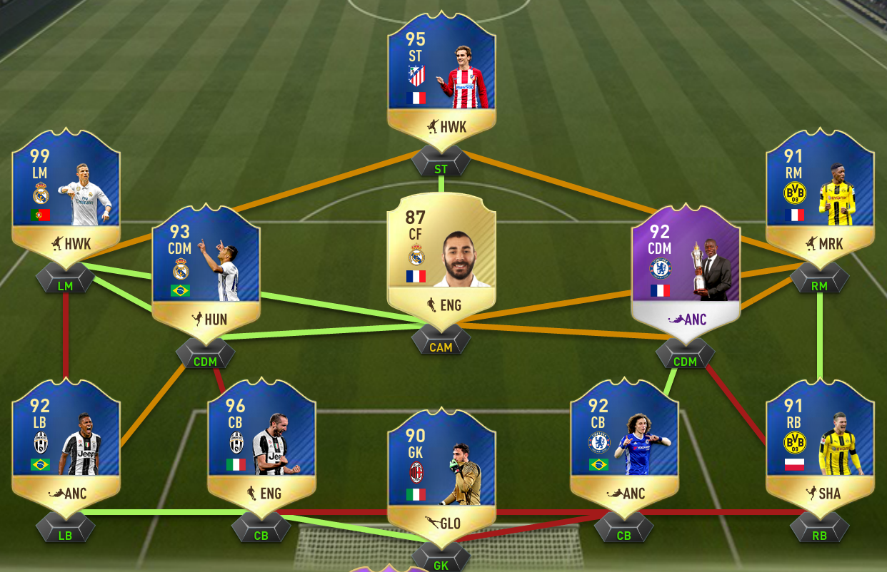Wann Kommt Das Tots Fifa 22