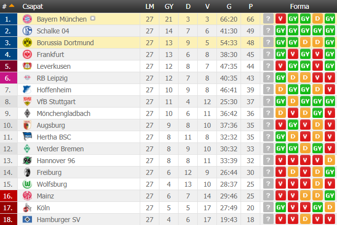 Elozetes Bayern Munchen Dortmund Bayernszektor Hu