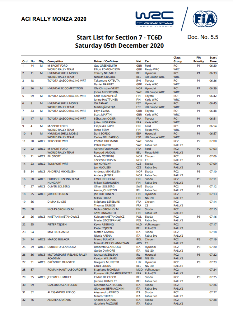 WRC: ACI Rally Monza [3-6 Diciembre] - Página 6 845ef6d19cf43cf1b3cb597bb136af89