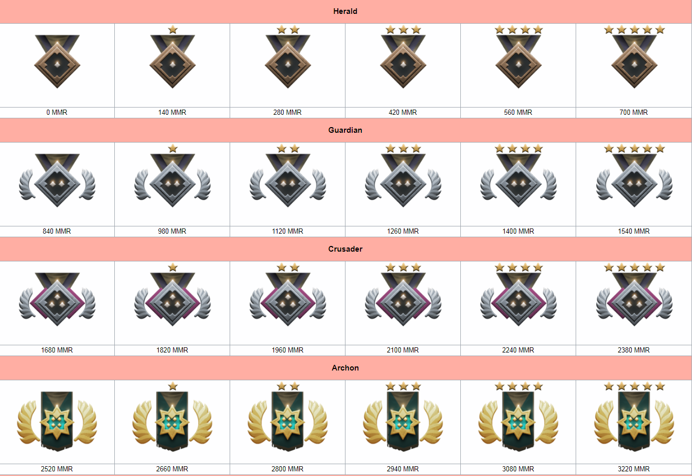 Dota 2 ranks explained: Seasonal medals, MMR distribution, & more