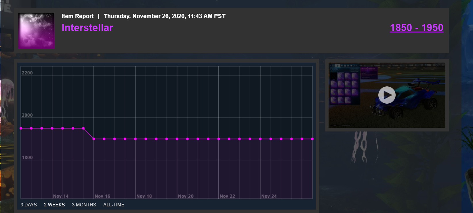 Rocket League Insider's Key Metrics