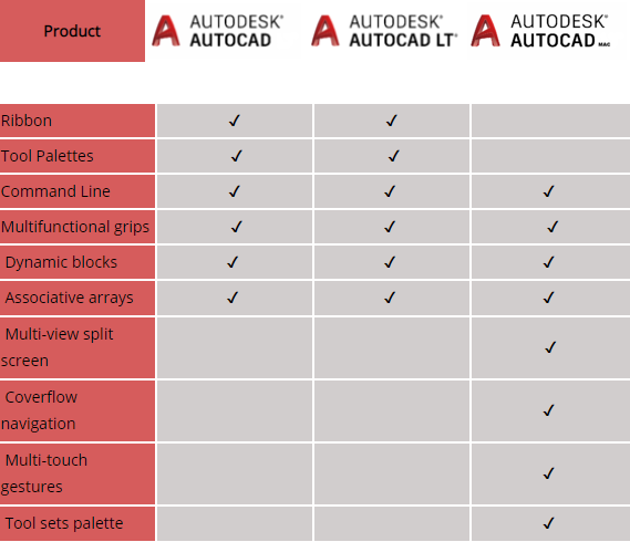 layout autocad 18 for mac