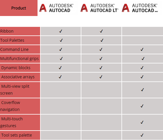 Autocad Vs Autocad Lt Psawebridal