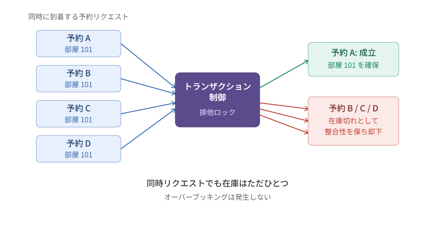 Image from Gyazo