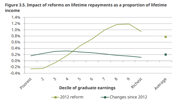 Why did the Lib Dem tuition fees promise cause people to turn on them ...