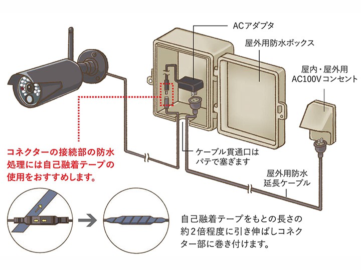 DCM DIY倶楽部.com _ あなたにもきっとできる！防犯カメラの取付講座