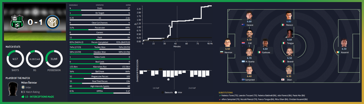 STATS SHOCKER: Vlahovic numbers for Monza defeat reflect Juventus crisis