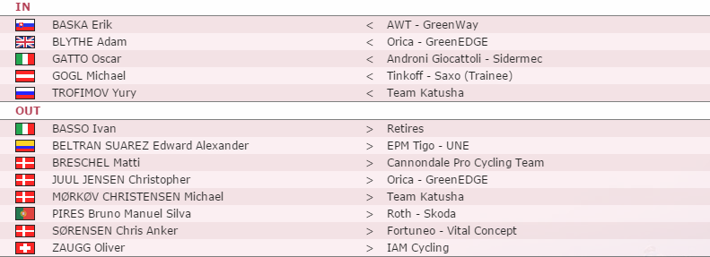 Трансферы Tinkoff