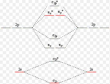 Solved When do you switch the sigma/pi bonds on molecular | Chegg.com