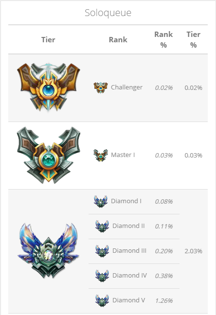 INTeresting Builds -> Ranked Struggle For High ELO (diamond 4