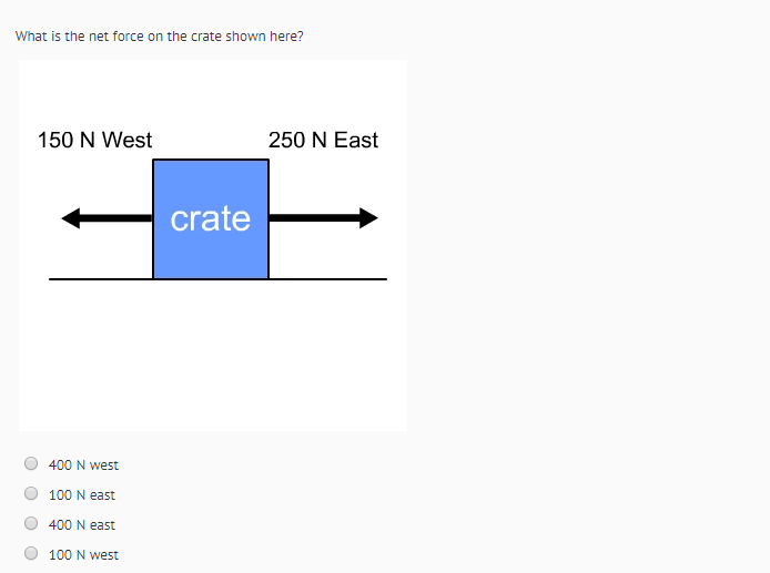 Solved What is the net force on the crate shown here? 150 N