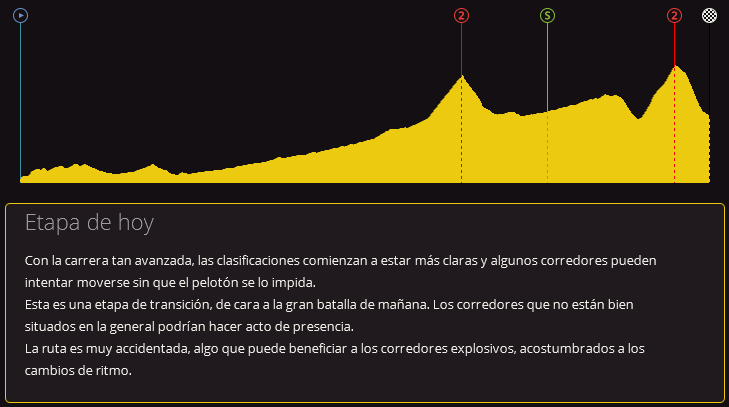 Tour de France | 2.WT | (22/04-14/05) -- 2ª Semana 8663fc11a32ffd6accbae5f7cc6aa794