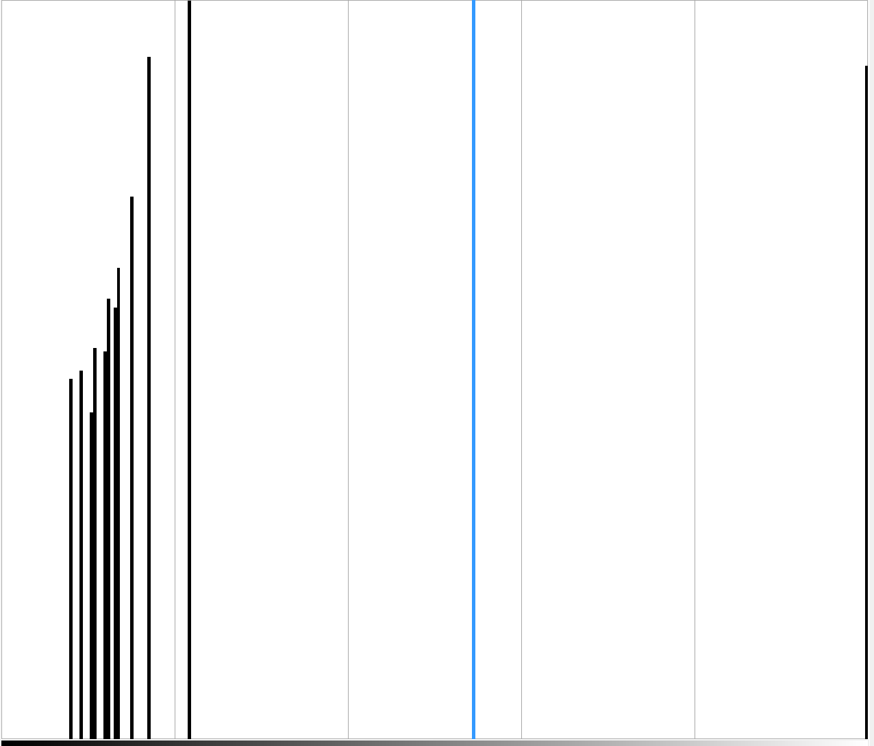 2 pass histogram
