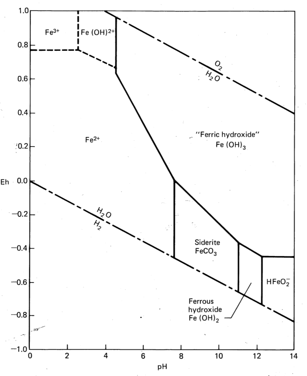 3·(25) When acid mine drainage comes in contact with