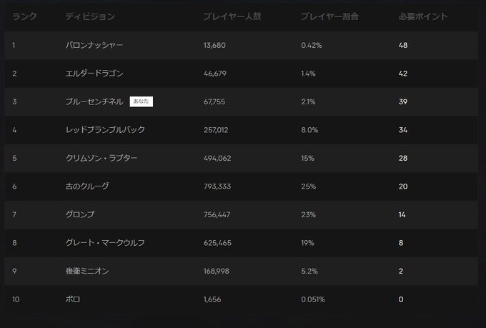 ゲーム じゅとログ 攻略 情報と進捗日記