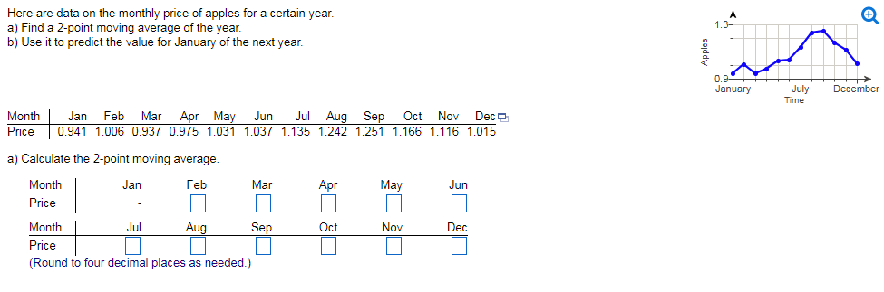 solved-here-are-data-on-the-monthly-price-of-apples-for-a-chegg