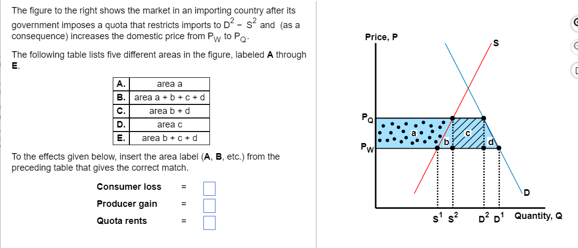 Solved The Figure To The Right Shows The Market In An | Chegg.com