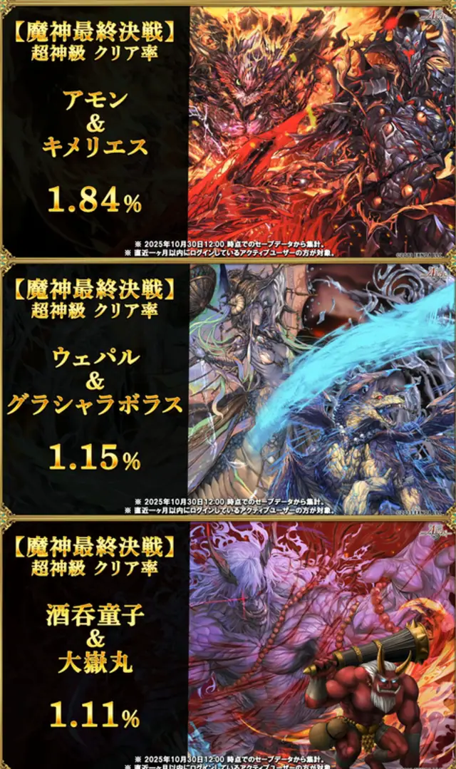 W魔神超神級のクリア率は1％未満！？「超越」難易度実装で王子たちの悲鳴が響くの参考画像 - わんにゃんランド - アイギス攻略まとめ