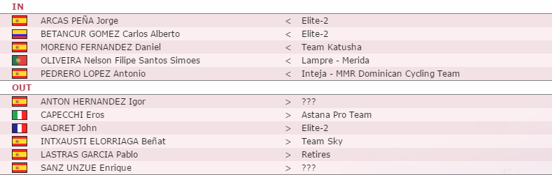 Трансферы Movistar