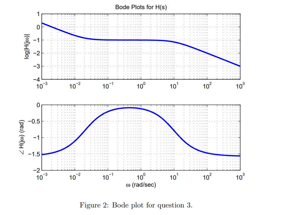 how to find a bode plot using multisim