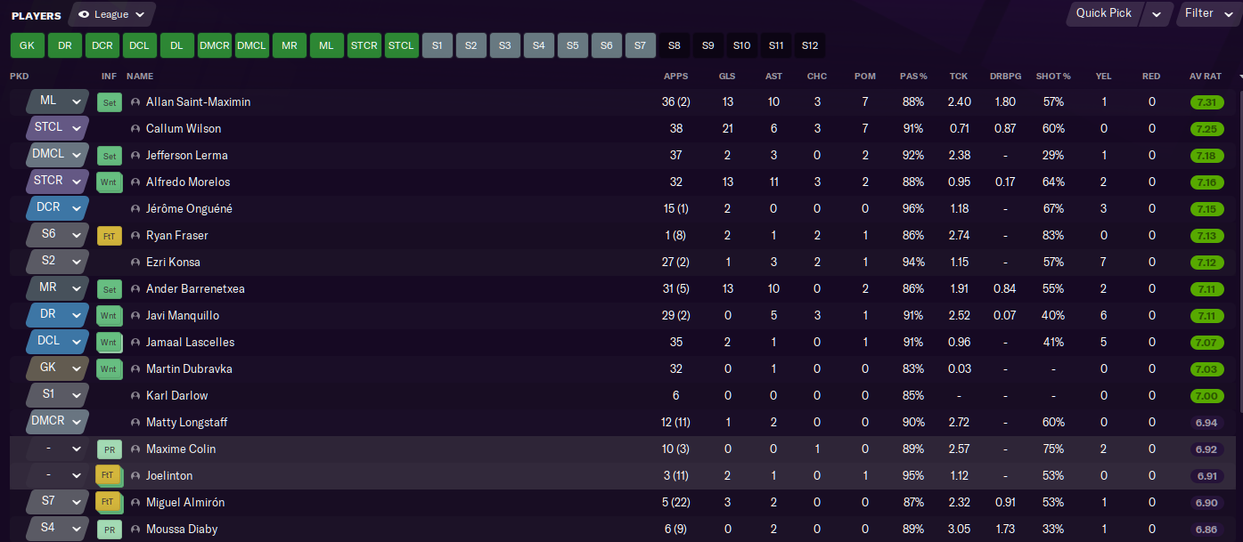 Stat pl. 3-2-3-2 Fm21.