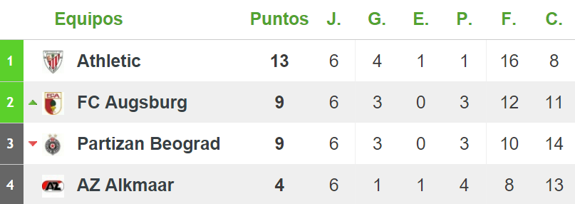 UEFA Europa League 2015-2016
