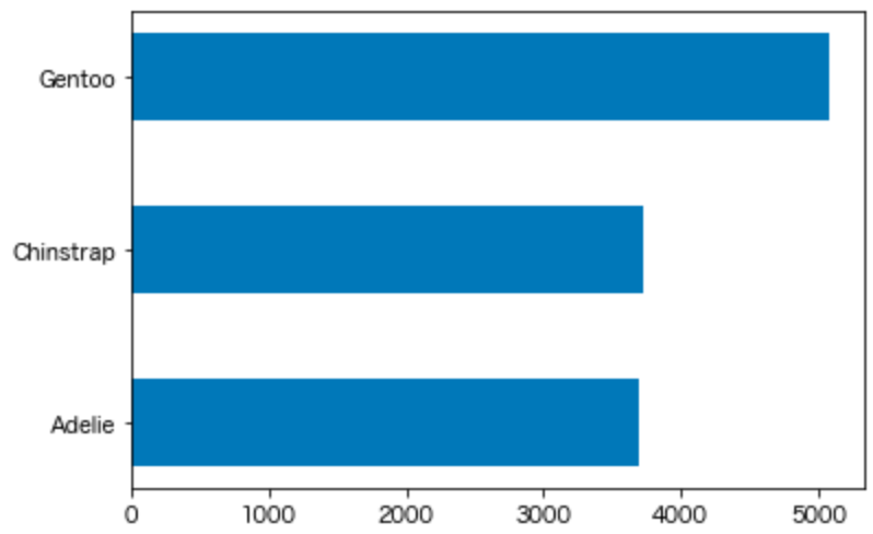 sample bar horizontal