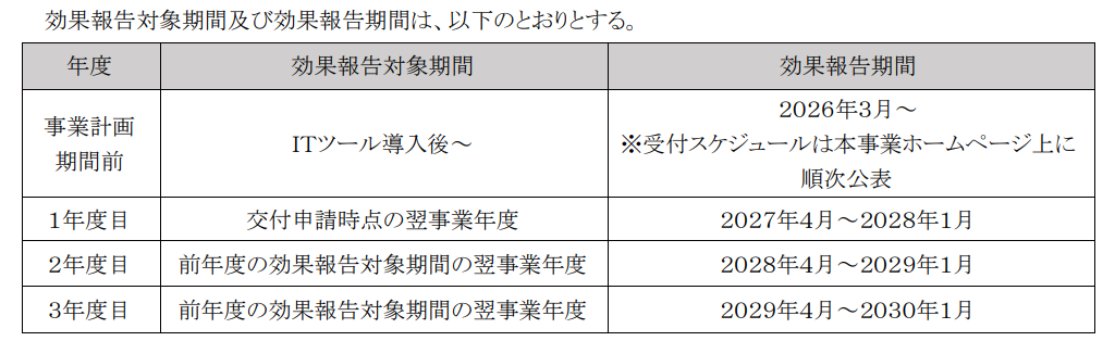 IT導入補助金2025公募要領より抜粋:効果報告対象期間及び効果報告期間