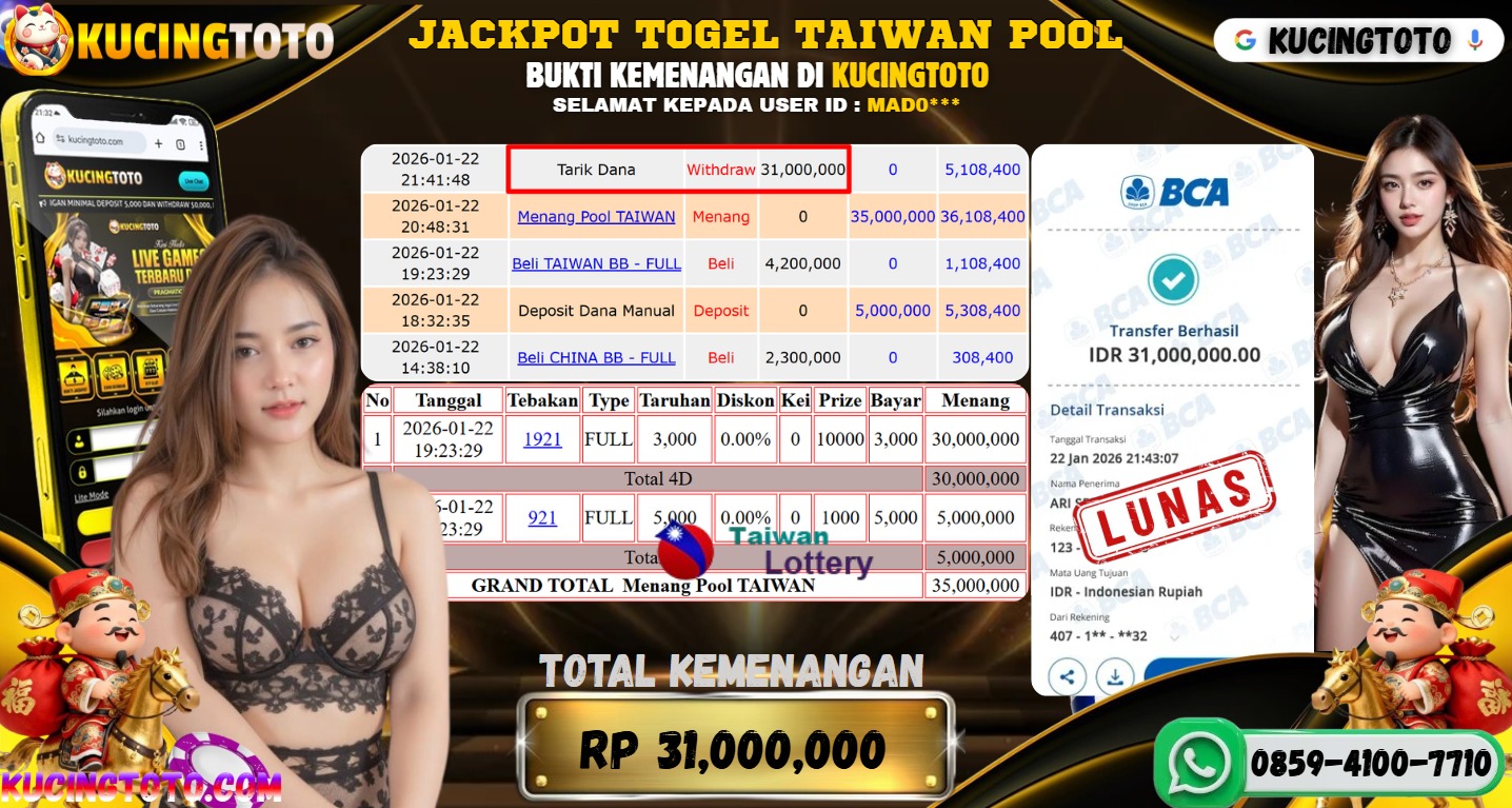 KUCINGTOTO JACKPOT TOGEL TAIWAN POOLS RP.31.000.000.,- LUNAS