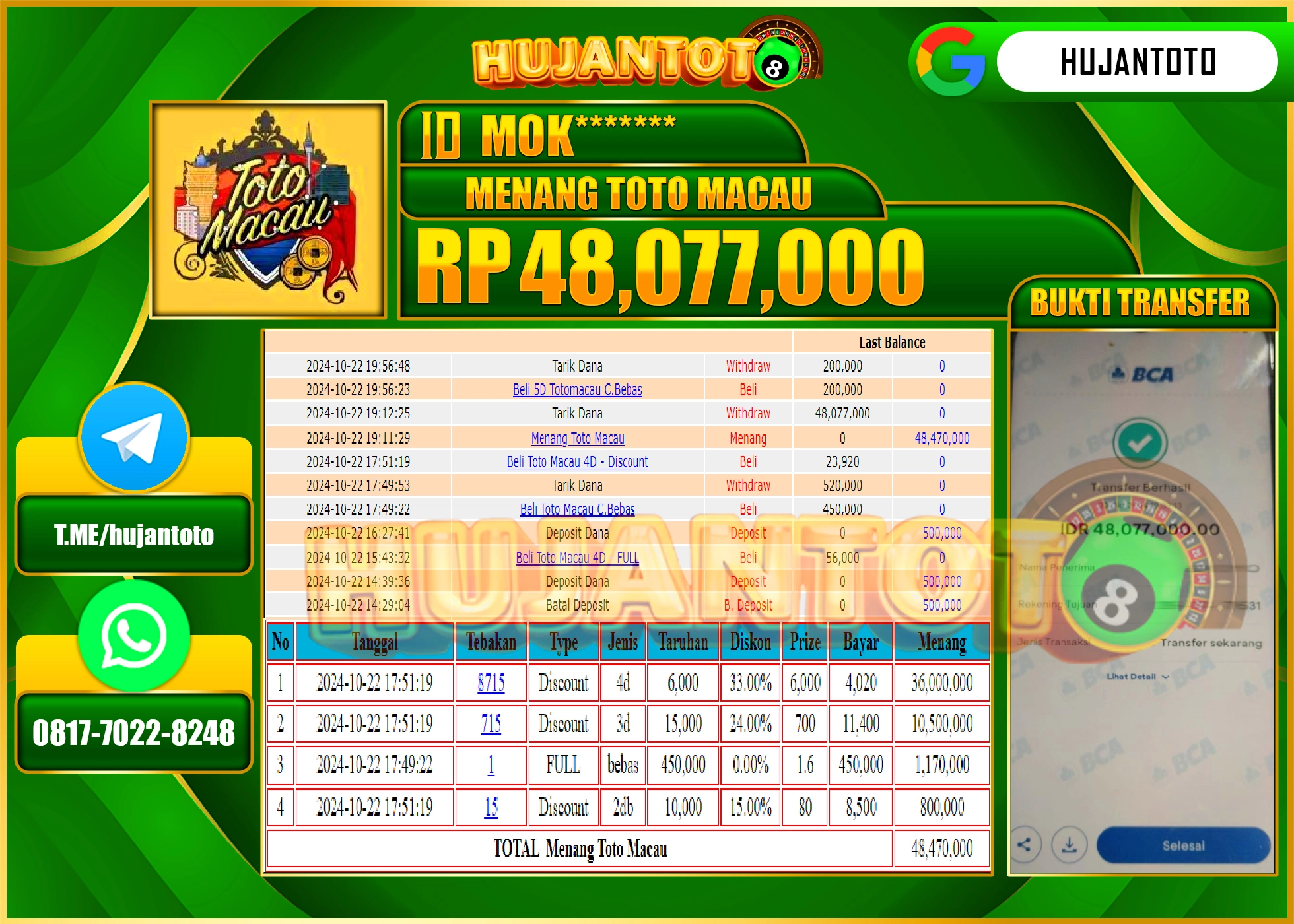 HUJANTOTO MENANG DI PERMAINAN TOGEL TOTO MACAU 4D - 48,077,000 - LUNAS