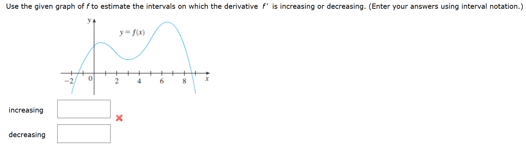 Solved Use the given graph of fto estimate the intervals on | Chegg.com