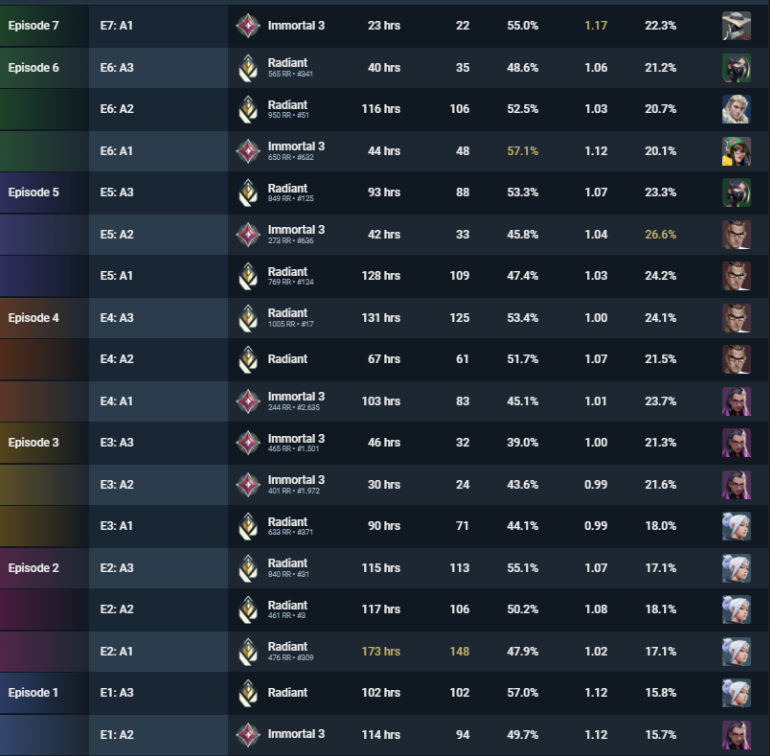 Image from Gyazo