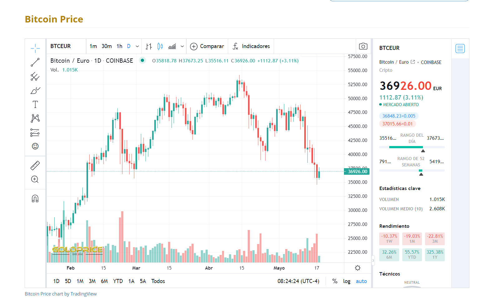 forocoches bitcoin