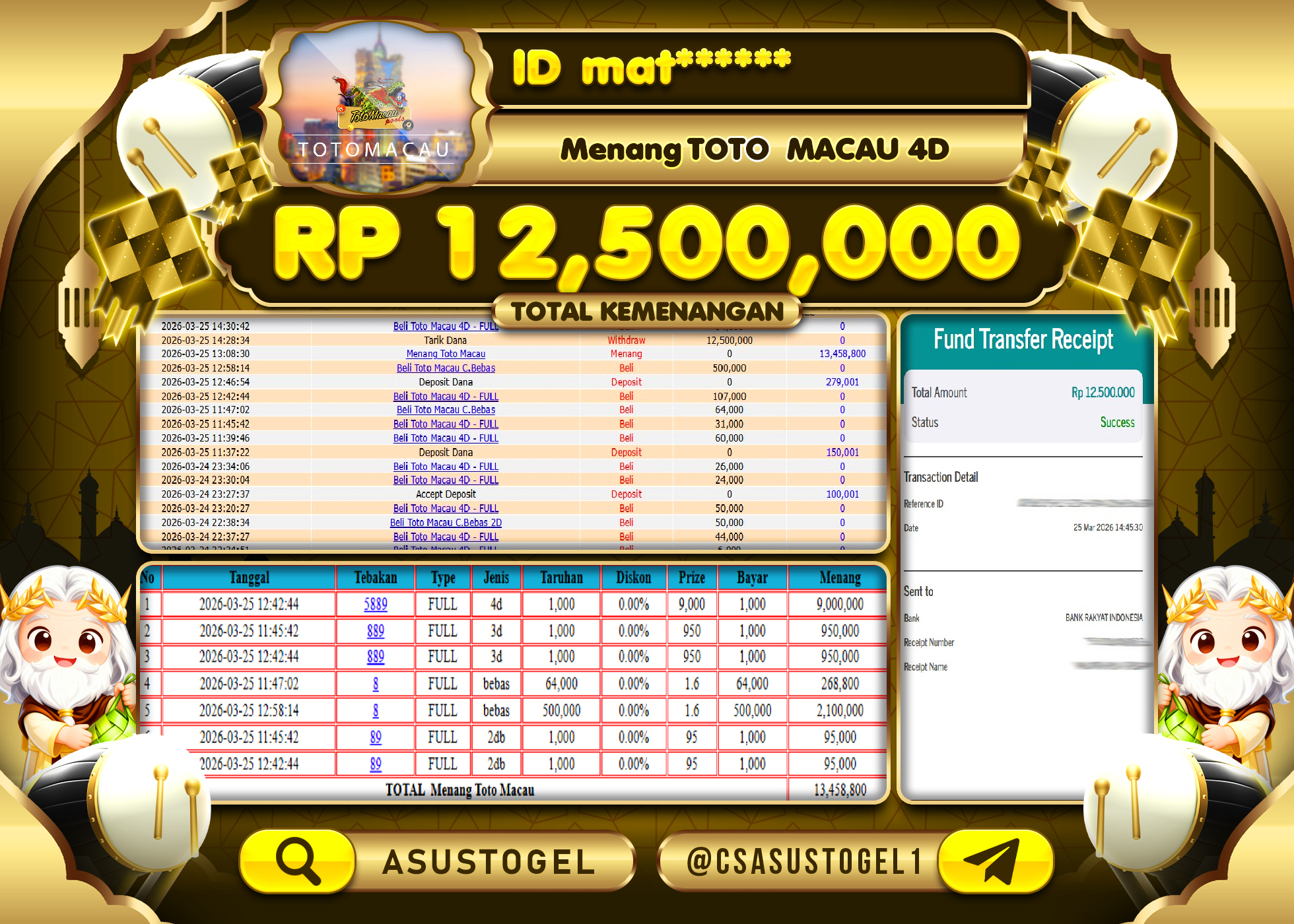 ASUSTOGEL KEMENANGAN JACKPOT TOGEL DI TOTO MACAU 4D  SEBESAR Rp.12,500,000 - RUPIAH LUNAS