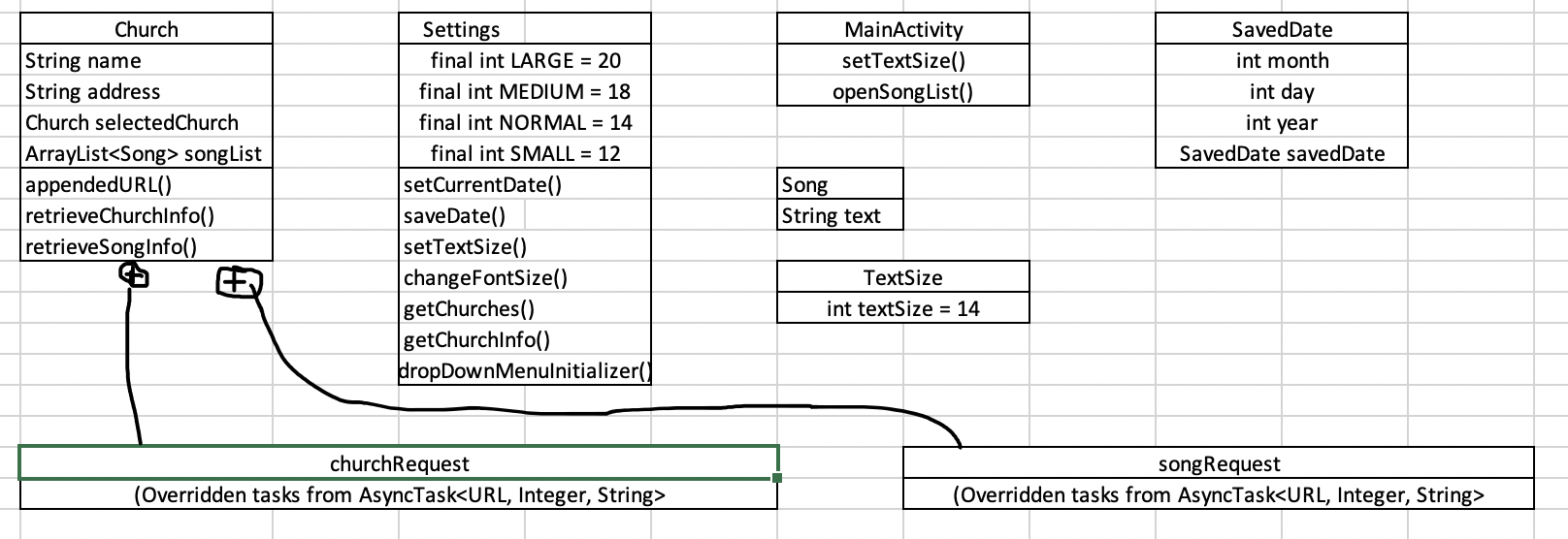 Android UML plan