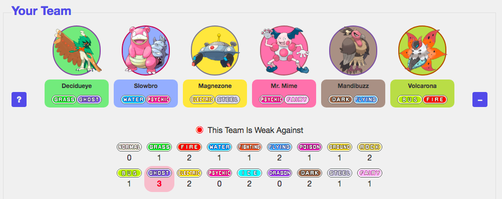 Best Team for Ultra Sun and Moon 