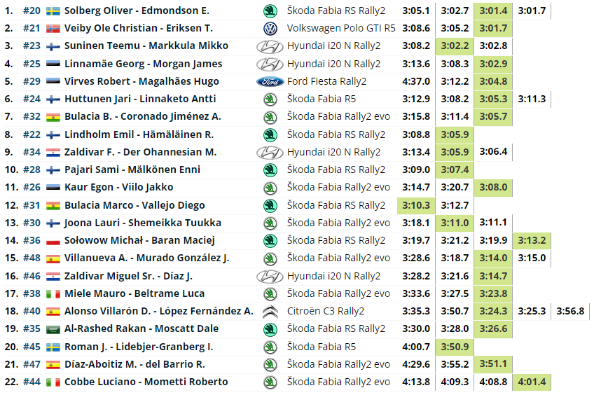 WRC: 70º Rally Sweden [9-12 Febrero] 8a40c099f145ce7f7367d14cac9d3abb