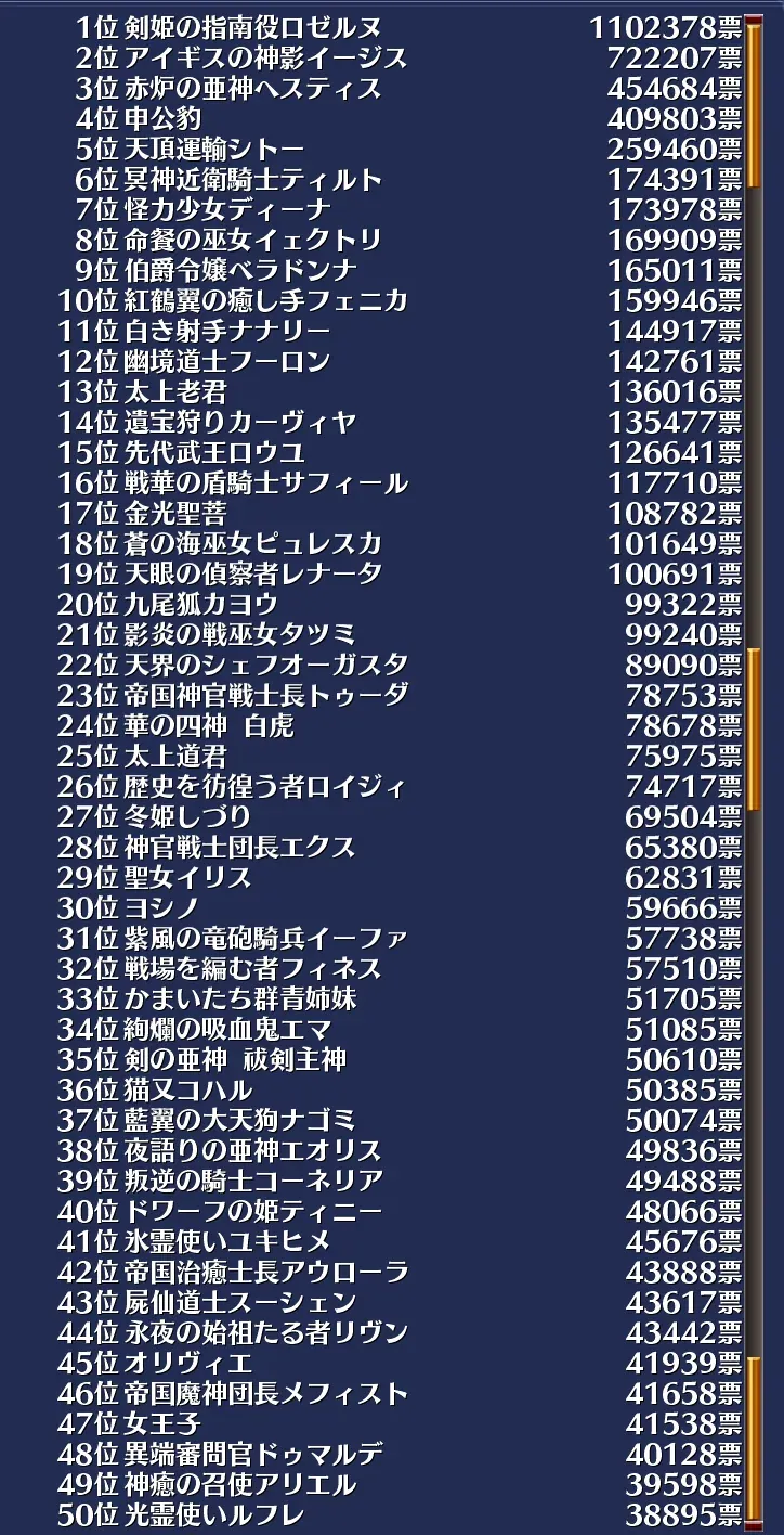 人気闘兵Bブロック突入！トラム様への全力喜捨とおいしい周回マップの知恵袋の参考画像 - わんにゃんランド - アイギス攻略まとめ & DB