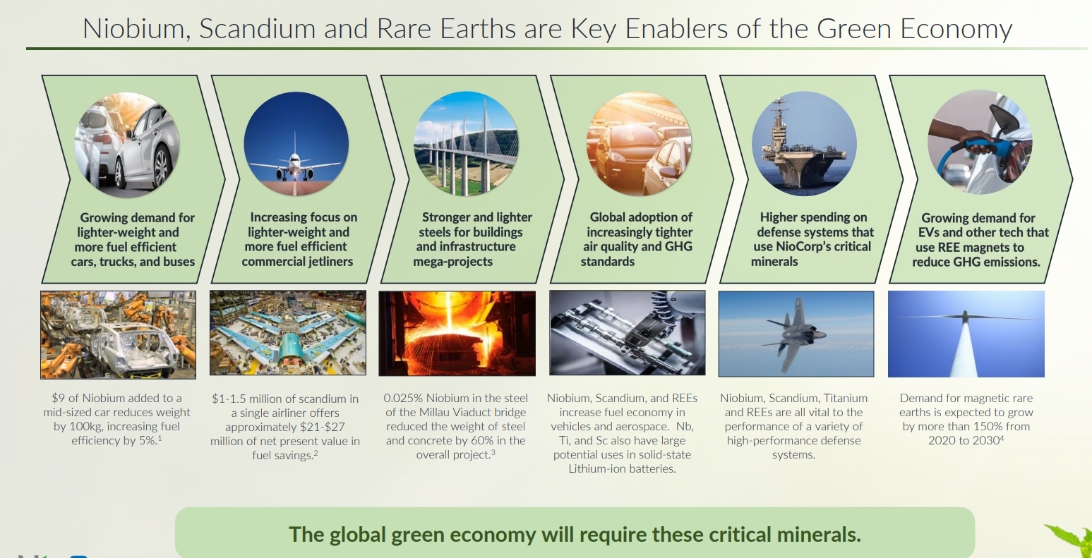 NioCorp is developing the next niobium mine in the US!