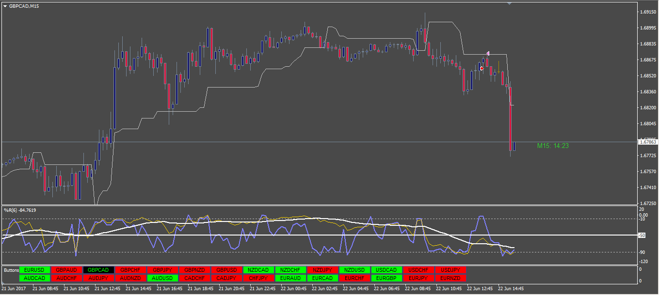 Binary options spot forex