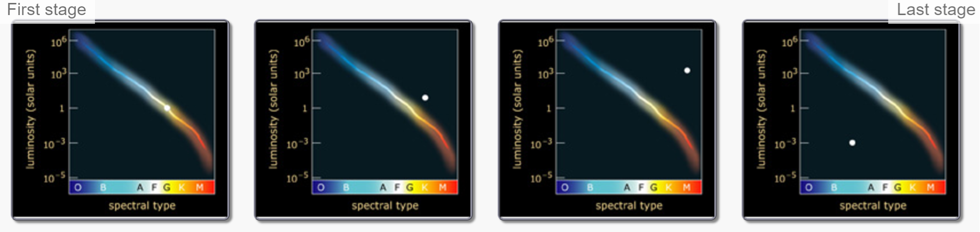 Astronomy Unit 7 Flashcards Quizlet