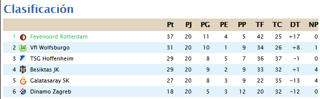 Clasificacion FINAL 8a614f50bfe93182eb45c2f68476a6a7