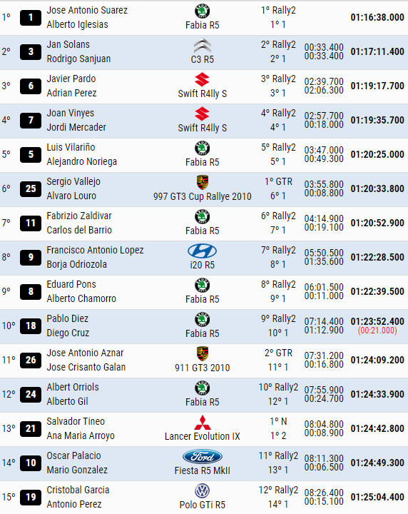 SCER + CERA + CERVH: 38º Rallye Sierra Morena - Internacional [8-10 Abril] - Página 5 8a90461729aa024ff157e97b3f3dc023