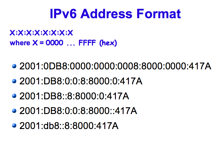 rules for compressing ipv6 addresses