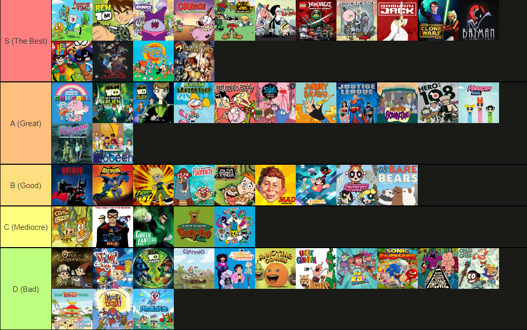 Cartoon Network Tier List Off Topic Steam Gamers Community