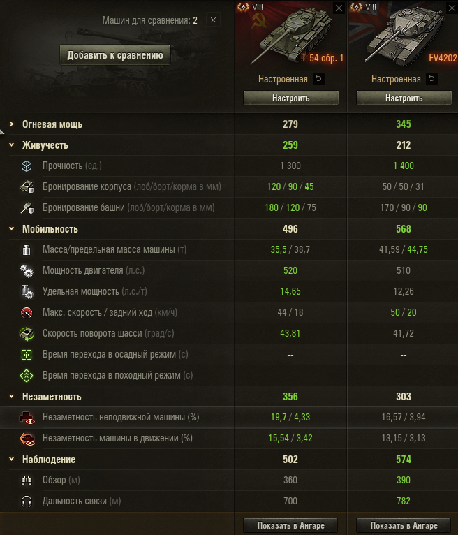 Сравнение танков blitz. Технические характеристики танка т 54. Т-54 средний танк характеристики. Танк т44 характеристики. Т-44 средний танк характеристики.