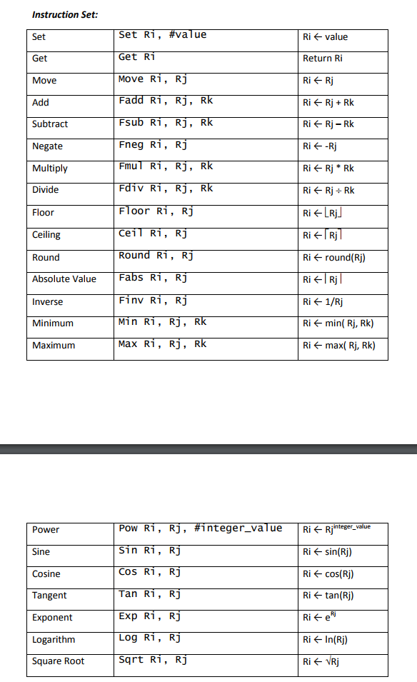 Solved Instruction Set Set Get Move Add Subtract Negate