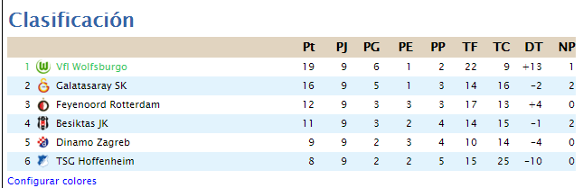 Clasificacion Jornada 9 8b787ccea9e80869084bad3a5481aec8